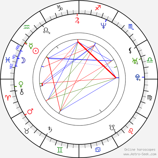 Jeong-hak Kim birth chart, Jeong-hak Kim astro natal horoscope, astrology