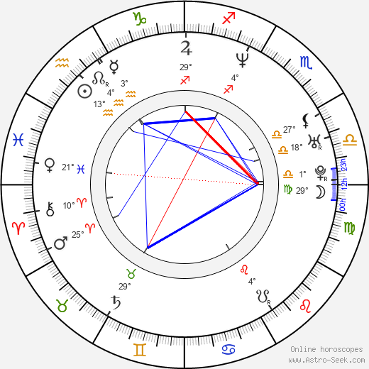 Jesper Kyd birth chart, biography, wikipedia 2023, 2024