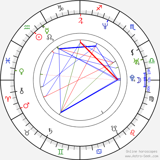 Jesper Kyd birth chart, Jesper Kyd astro natal horoscope, astrology