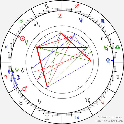 John Ceallach birth chart, John Ceallach astro natal horoscope, astrology