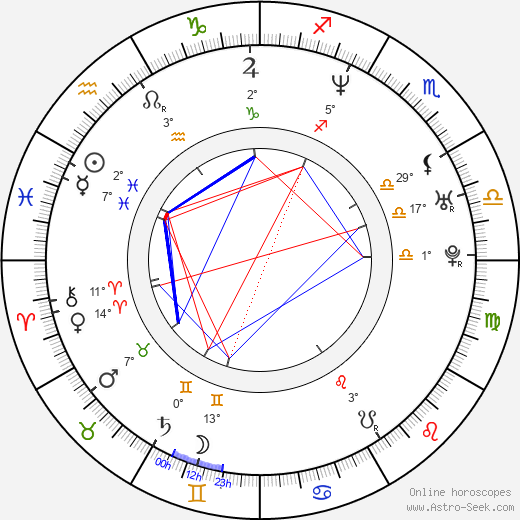 Katarzyna Groniec birth chart, biography, wikipedia 2024, 2025