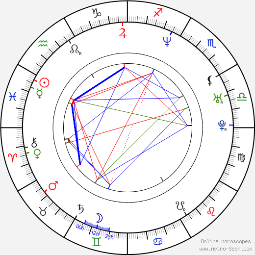 Katarzyna Groniec birth chart, Katarzyna Groniec astro natal horoscope, astrology