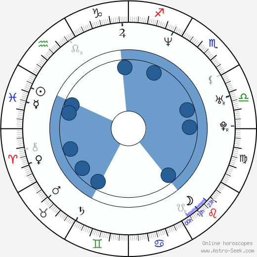 Keith Ferguson wikipedia, horoscope, astrology, instagram