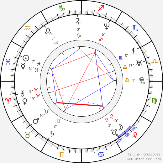 Keith Ferguson birth chart, biography, wikipedia 2023, 2024