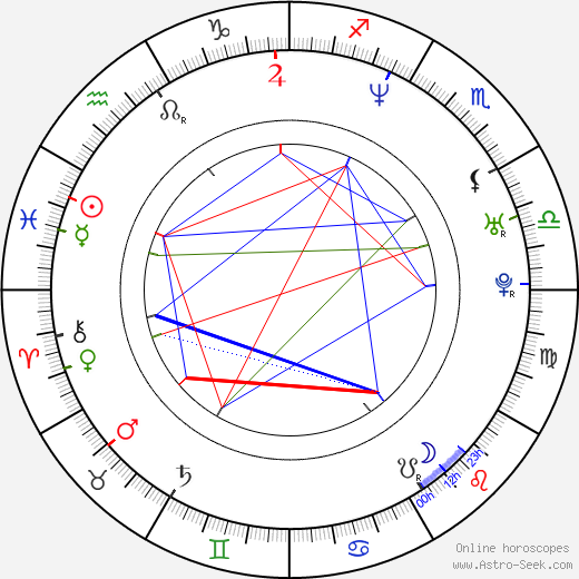 Keith Ferguson birth chart, Keith Ferguson astro natal horoscope, astrology