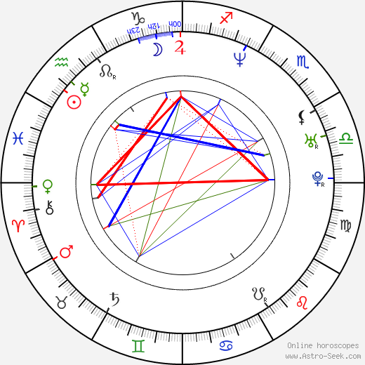 Kelly Slater birth chart, Kelly Slater astro natal horoscope, astrology