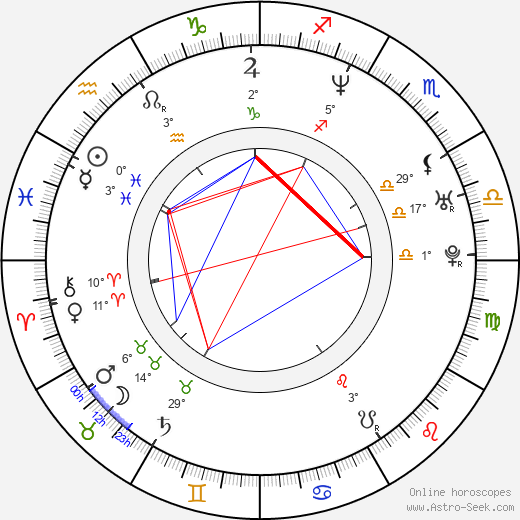 Laith Al-Deen birth chart, biography, wikipedia 2024, 2025