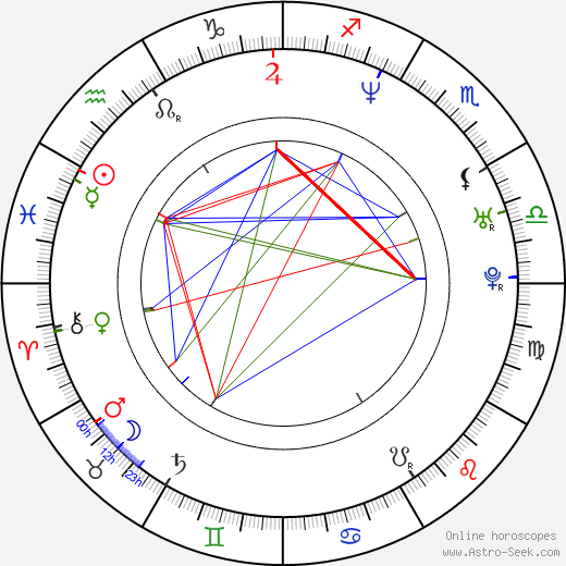Laith Al-Deen birth chart, Laith Al-Deen astro natal horoscope, astrology