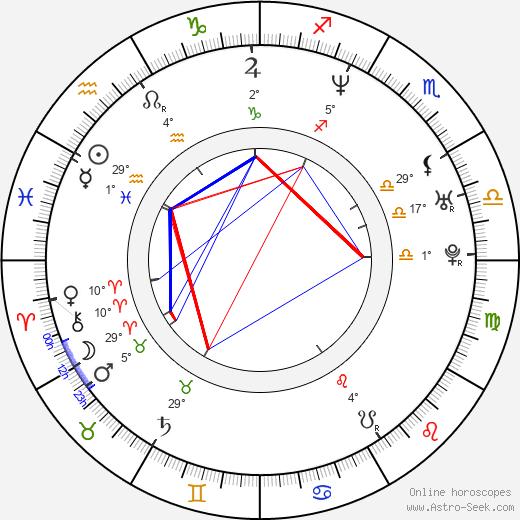 Lauro Giotto birth chart, biography, wikipedia 2024, 2025