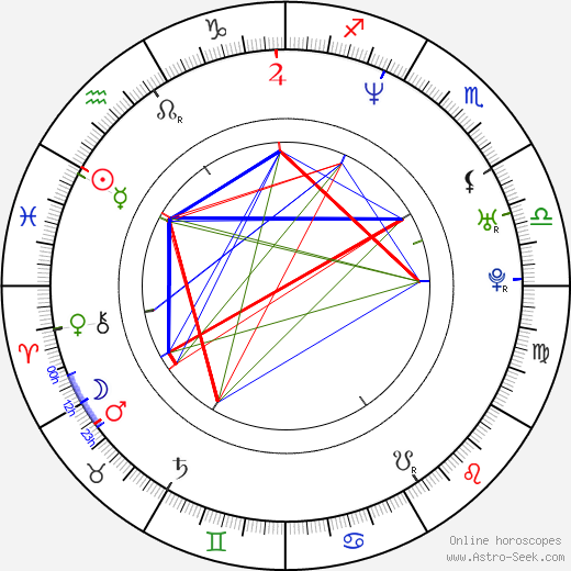 Lauro Giotto birth chart, Lauro Giotto astro natal horoscope, astrology