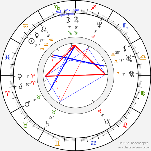 Lisa Martinek birth chart, biography, wikipedia 2024, 2025