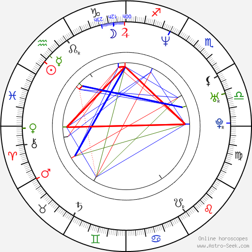 Lisa Martinek birth chart, Lisa Martinek astro natal horoscope, astrology