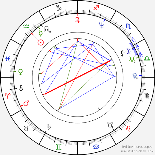 Luke Greenfield birth chart, Luke Greenfield astro natal horoscope, astrology