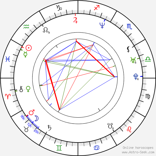 Magdalena Cielecka birth chart, Magdalena Cielecka astro natal horoscope, astrology