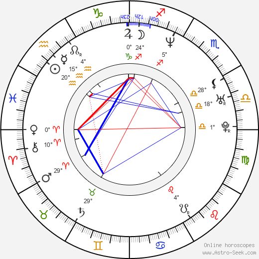 Mårten Knutsson birth chart, biography, wikipedia 2024, 2025