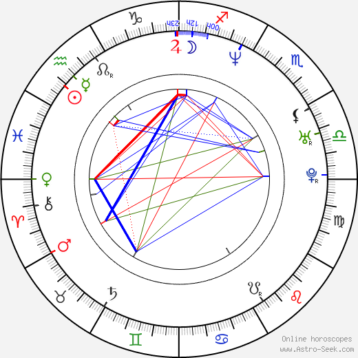 Mårten Knutsson birth chart, Mårten Knutsson astro natal horoscope, astrology