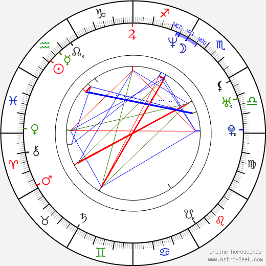 Martin Tenk birth chart, Martin Tenk astro natal horoscope, astrology