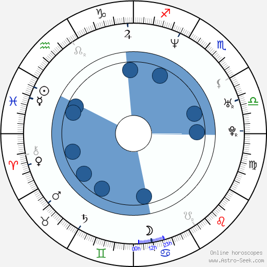 Martina Delišová wikipedia, horoscope, astrology, instagram