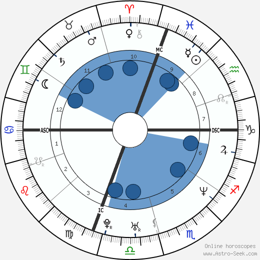 Michael Chang Oroscopo, astrologia, Segno, zodiac, Data di nascita, instagram