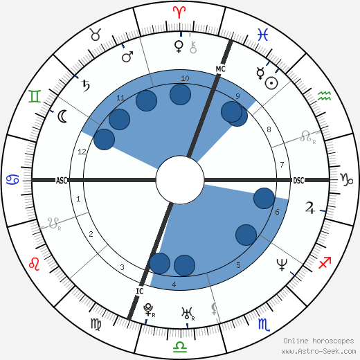 Michael Chang wikipedia, biography, birth chart, instagram Michael Chang wikipedia, horoscope, astrology, instagram