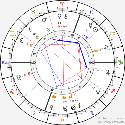 Michael Chang birth chart, biography, wikipedia 2024, 2025