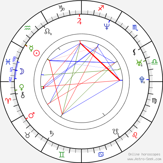 Michael D'Anna birth chart, Michael D'Anna astro natal horoscope, astrology