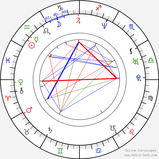 Monika Valentová birth chart, Monika Valentová astro natal horoscope, astrology