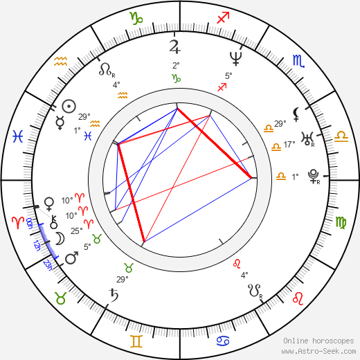 Nao Ómori birth chart, biography, wikipedia 2023, 2024