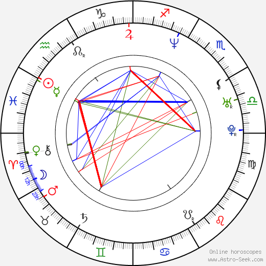 Nao Ómori birth chart, Nao Ómori astro natal horoscope, astrology