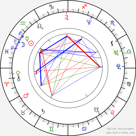 Naoko Ogigami birth chart, Naoko Ogigami astro natal horoscope, astrology