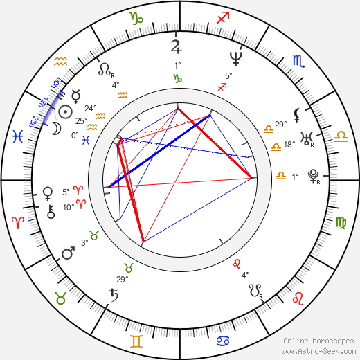 Natalya Guseva birth chart, biography, wikipedia 2024, 2025