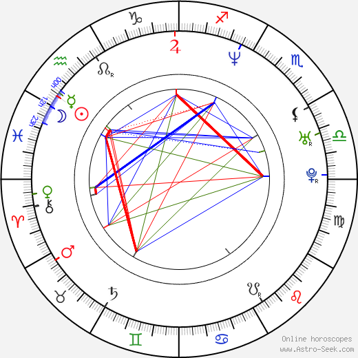 Natalya Guseva birth chart, Natalya Guseva astro natal horoscope, astrology