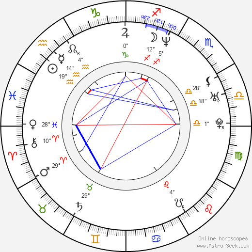 Nathan Rissman birth chart, biography, wikipedia 2024, 2025