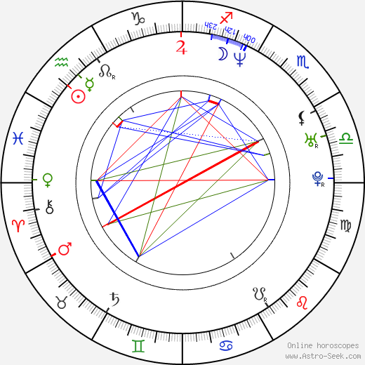 Nathan Rissman birth chart, Nathan Rissman astro natal horoscope, astrology