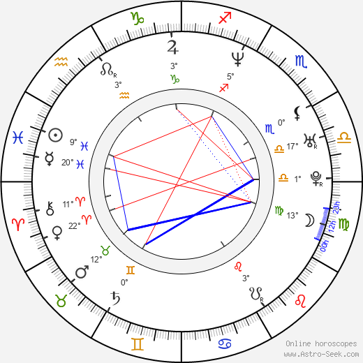 Nejat İşler birth chart, biography, wikipedia 2023, 2024