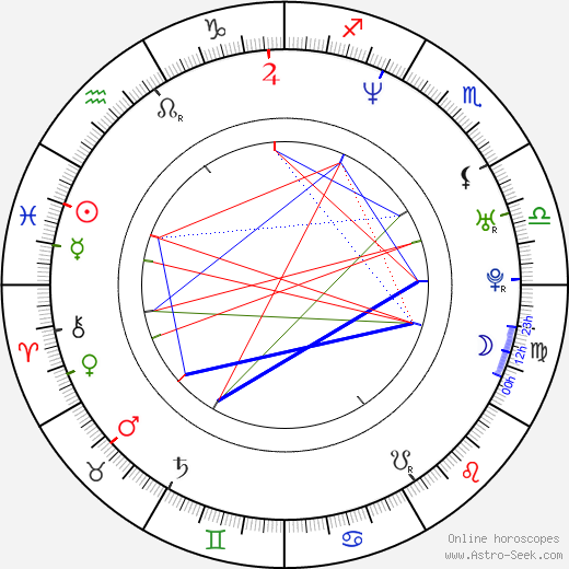 Nejat İşler birth chart, Nejat İşler astro natal horoscope, astrology