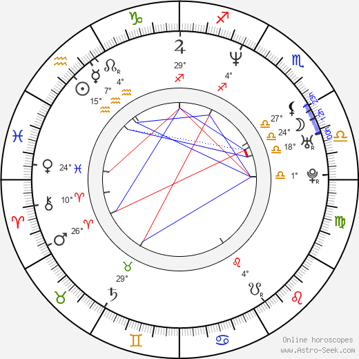 Norman Abdul Halim birth chart, biography, wikipedia 2024, 2025