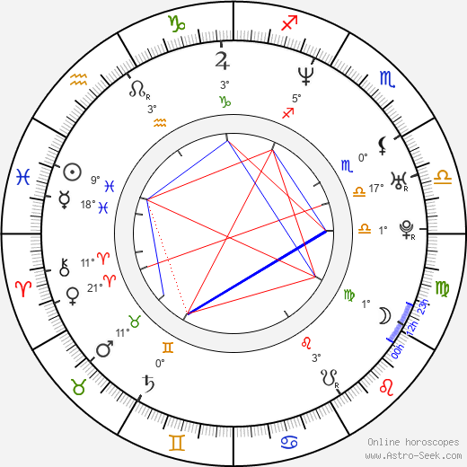 Peter McDonald birth chart, biography, wikipedia 2023, 2024