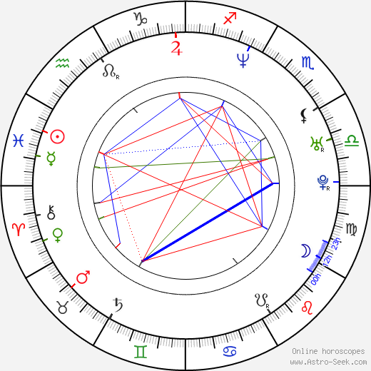 Peter McDonald birth chart, Peter McDonald astro natal horoscope, astrology