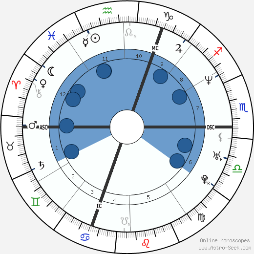Philippe Candeloro wikipedia, biography, birth chart, instagram Philippe Candeloro wikipedia, horoscope, astrology, instagram