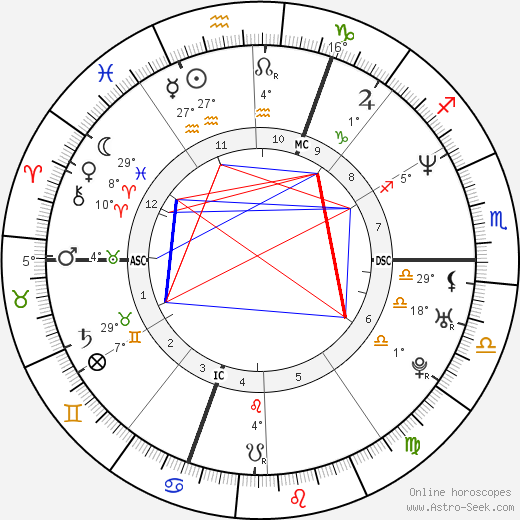 Philippe Candeloro birth chart, biography, wikipedia 2023, 2024