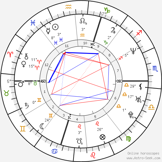 Pierpaolo Curti birth chart, biography, wikipedia 2024, 2025