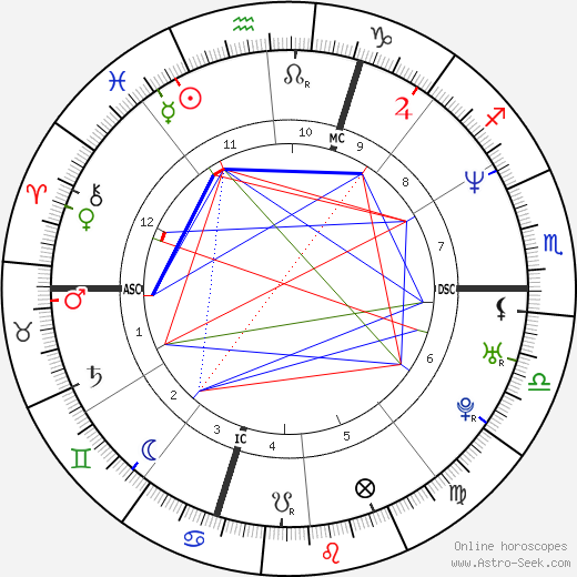 Pierpaolo Curti birth chart, Pierpaolo Curti astro natal horoscope, astrology