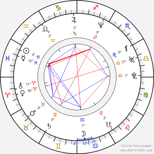 Pooja Bhatt birth chart, biography, wikipedia 2024, 2025