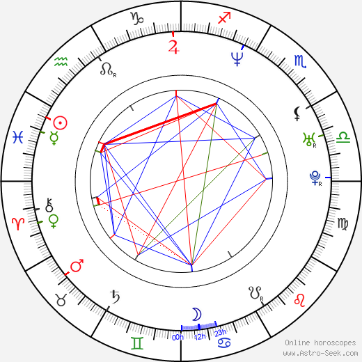 Pooja Bhatt birth chart, Pooja Bhatt astro natal horoscope, astrology