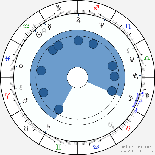 Ralphie May Oroscopo, astrologia, Segno, zodiac, Data di nascita, instagram
