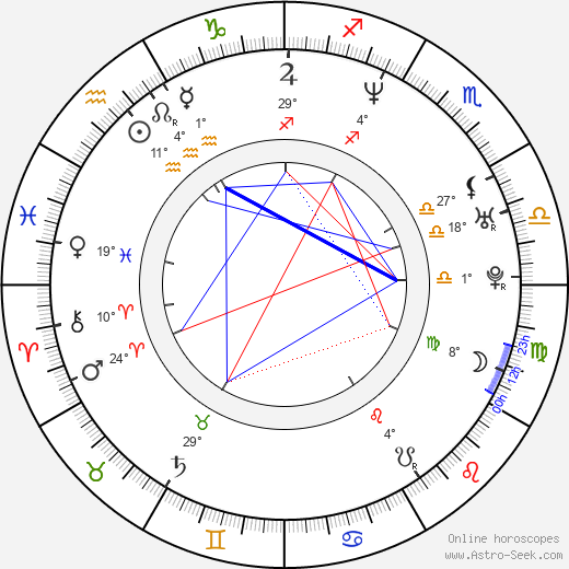 Ralphie May birth chart, biography, wikipedia 2024, 2025