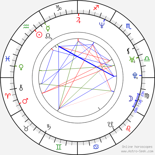 Ralphie May birth chart, Ralphie May astro natal horoscope, astrology