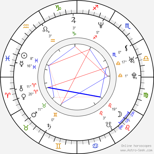 Richard Coyle birth chart, biography, wikipedia 2024, 2025