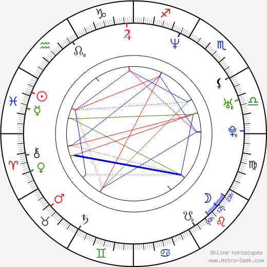 Richard Coyle birth chart, Richard Coyle astro natal horoscope, astrology